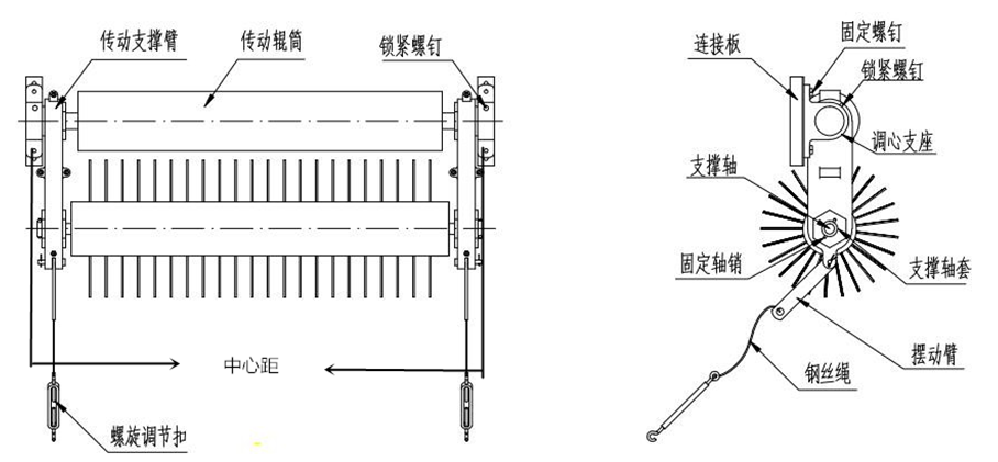 無動力滾刷清掃器